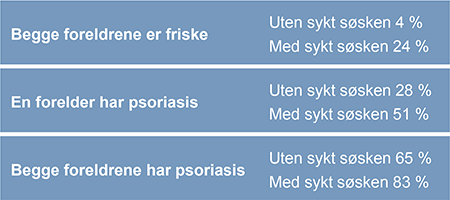 psoriasis